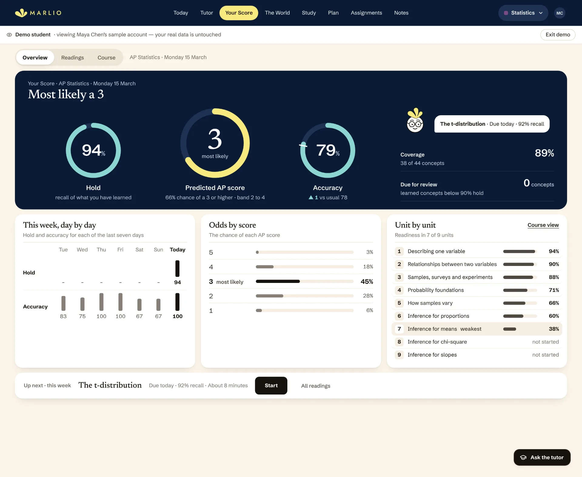 Your Score for the demo student, AP Statistics: the navy instrument with hold, the predicted score band and accuracy as three dials, coverage and what is due; below it hold and accuracy for each of the last seven days, the odds of each AP score, and readiness unit by unit.