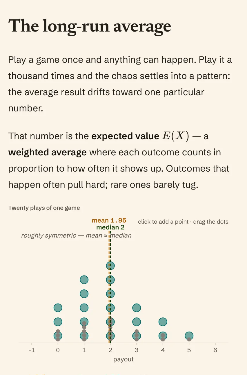 A lesson step, The long-run average, with its figure: twenty plays of one game as a dot plot, the mean marked as the balance point.