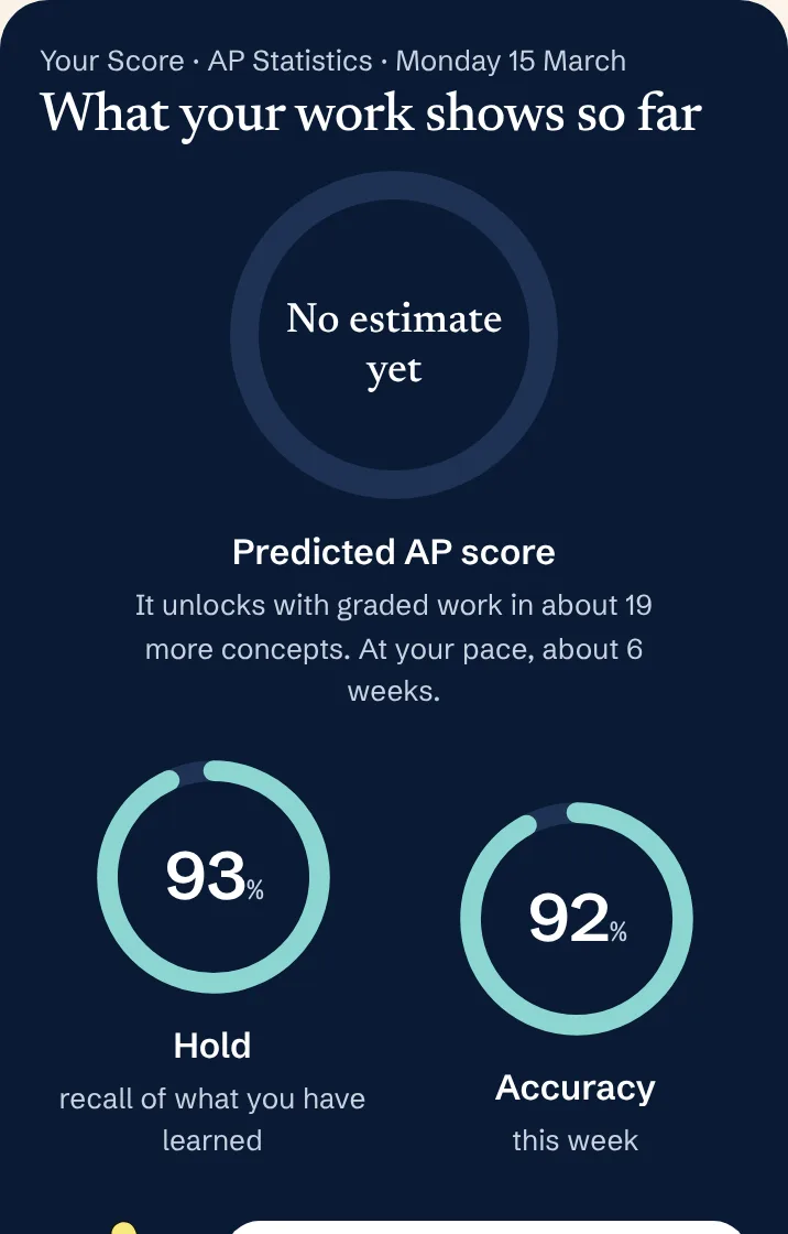 Your Score's overview for the sample student: hold and accuracy as rings, and no estimate yet, with what unlocks it.