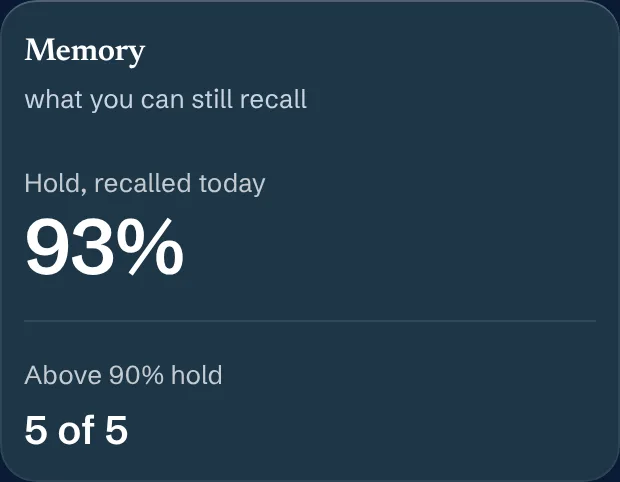 Your Score's Memory reading for the sample student: what they can still recall, with the figures behind it.